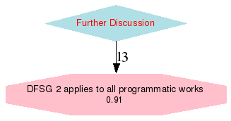 Grafik des Standes der
	                         Kandidaten